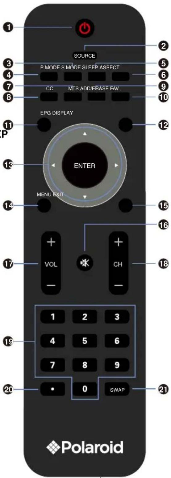 SOURCE P.MODE S.MODE SLEEP ASPECT CC MTS ADD/ERASE FAV. EPG DISPLAY ENTER MENU EXIT VOL CH 1 2 3 4 5 6 7 8 9 0 SWAP 12 15 16 17 19 20 Polaroid
