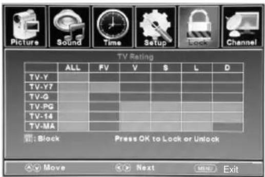 Picture Sound Time Setup Lock Channel TV Rating ALL FV V S L D TV-Y TV-V7 TV-Q TV-PG TV-14 TV-MA Block Press OK to Lock or Unlock Move Next Next Exit