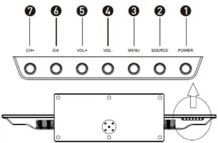 7 CH+ 6 CH- 5 VOL+ 4 VOL- 3 MENU 2 SOURCE 1 POWER