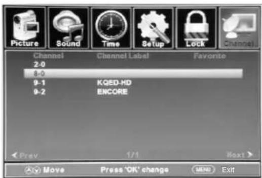 Picture Sound Time Setup Lock Change) Channel Channel Label Favorite 2-0 8-0 9-1 KQED-HD 9-2 ENCORE Prev 1/1 Next > Move Press 'OK' change SEND Exit