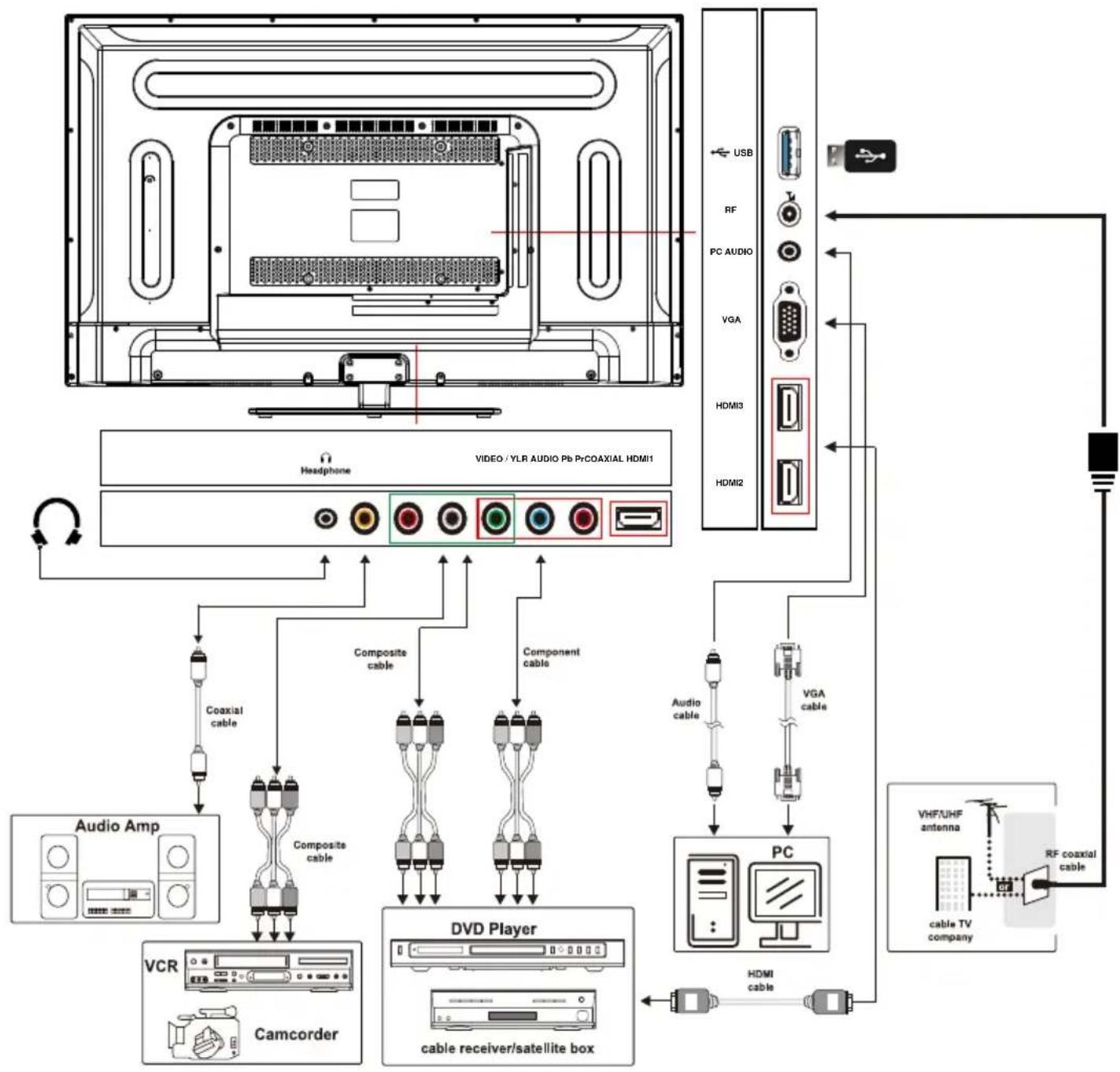 POLAROID 40GSR3100F - External Device Connections - 1