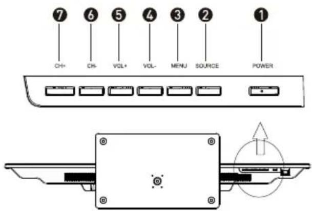 7 CH+ 6 CH- VOL+ 5 VOL- 4 3 MENU 2 SOURCE 1 POWER