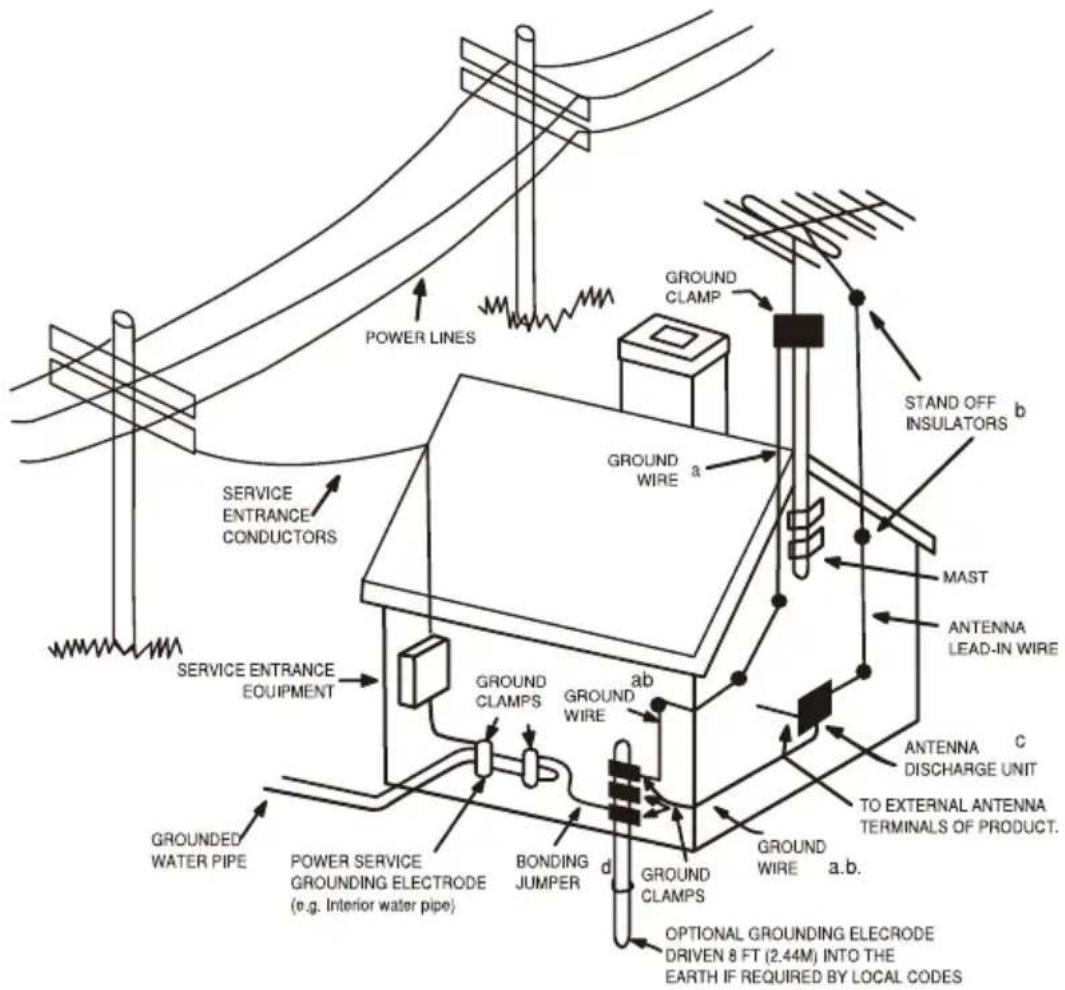 POWER LINES GROUND CLAMP STAND OFF INSULATORS b MAST ANTENNA LEAD-IN WIRE GROUNDB WIRE a SERVICE ENTRANCE CONDUCTORS SERVICE ENTRANCE EQUIPMENT GROUND CLAMPS GROUND WIRE ab ANTENNA DISCHARGE UNIT TO EXTERNAL ANTENNA TERMINALS OF PRODUCT. GROUNDED WATER PIPE POWER SERVICE GROUNDING ELECTRODE (e.g. Interior water pipe) BONDING JUMPER d GROUND CLAMPS OPTIONAL GROUNDING ELECRODE DRIVEN 8 FT (2.44M) INTO THE EARTH IF REQUIRED BY LOCAL CODES