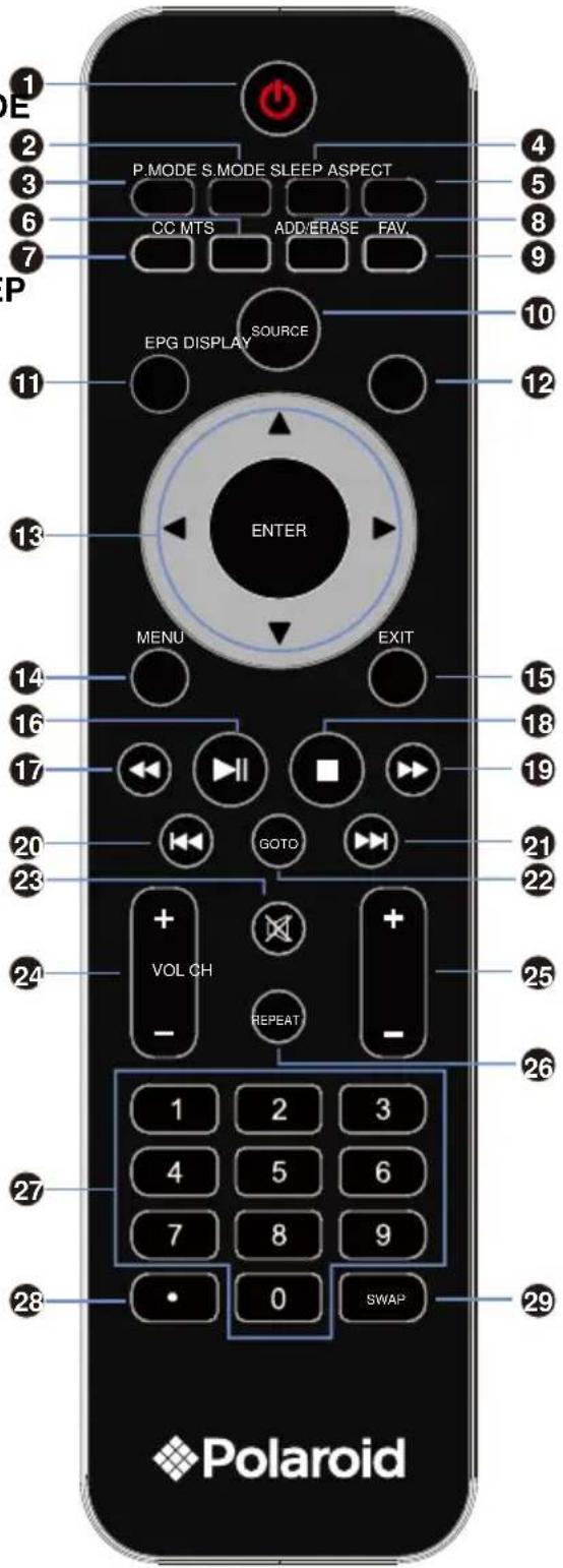 1 2 3 6 7 P E P.MODE S.MODE SLEEP ASPECT CC MTS ADD/ERASE FAV. EPG DISPLAY SOURCE 10 11 12 13 ENTER MENU EXIT 14 15 16 17 18 19 20 GOTO 21 22 23 24 VOL CH + - + - 25 - REPEAT - 26 1 2 3 4 5 6 7 8 9 • 0 SWAP 27 28 29 Polaroid