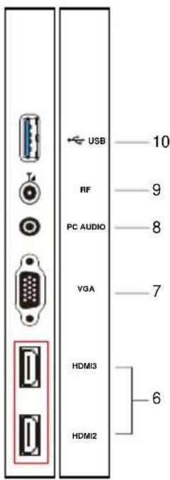 USB RF PC AUDIO VGA HDMI3 HDMI2 10 9 8 7 6