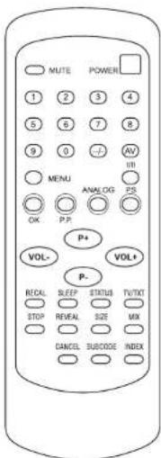 MUTE POWER 1 2 3 4 5 6 7 8 9 0 -2 AV MENU UH ANALOG PS OK P R P+ VOL- VOL+ P- RECAL SLEEP STATUS TUTXT STOP REVEAL SIZE MIX CANCEL SUBCODE INDEX