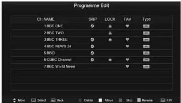 XORO HTC 2240 HD - Bewegen von TV Sendern - 1