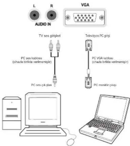 L R AUDIO IN VGA TV ses girişleri PC ses kablosu (chazla birlikte verilmemişir) PC ses çıkışı Televizyon PC girişi PC VGA kablosu (chazla birlikte verilmemişir) PC monitor şilışı