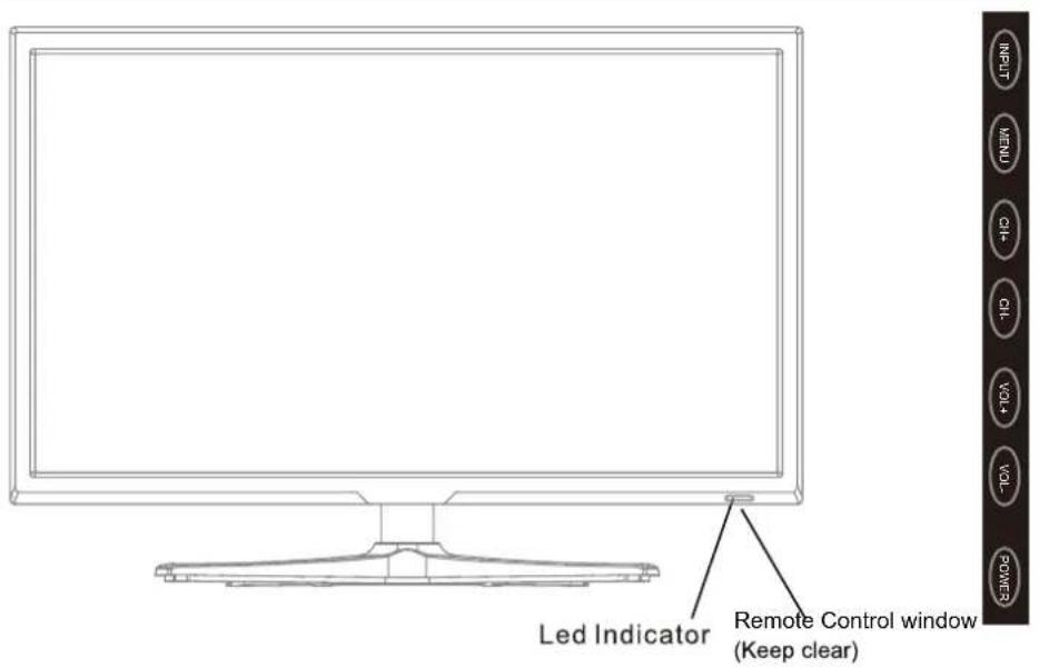 LED Indicator Remote Control window (Keep clear)