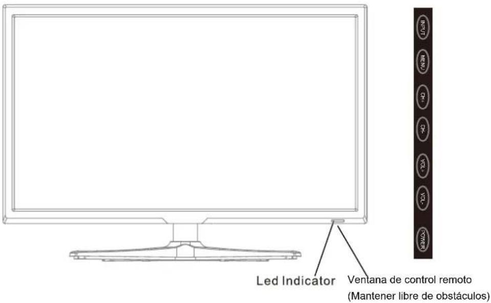 LED Indicator Ventana de control remoto (Mantener libre de obstáculos)