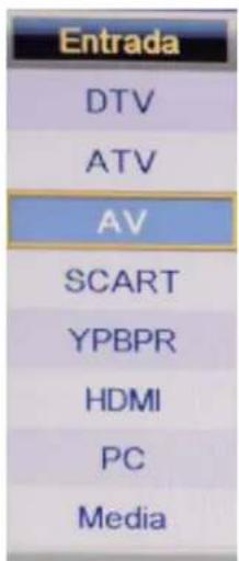 Entrada DTV ATV AV SCART YPBPR HDMI PC Media