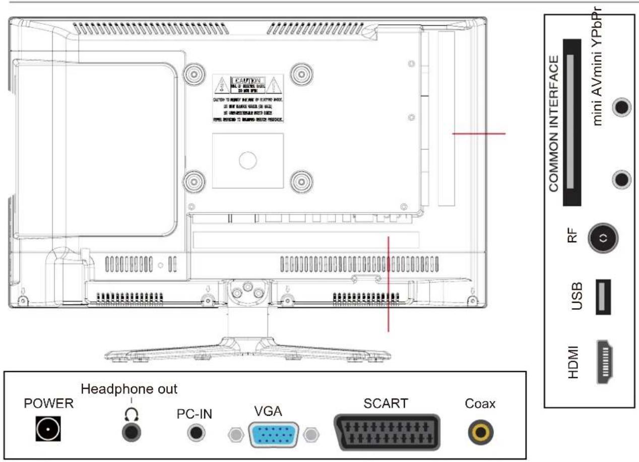 CAUTION MAX 10000 MHz 25000 MHz DAUTION TO MAX OF MAX OF MAX OF MAX MAX 10000 MHz MAX 10000 MHz SCART Coax COMMON INTERFACE mini AVmini YPbPr RF USB HDMI Headphone out POWER PC-IN VGA SCART Coax