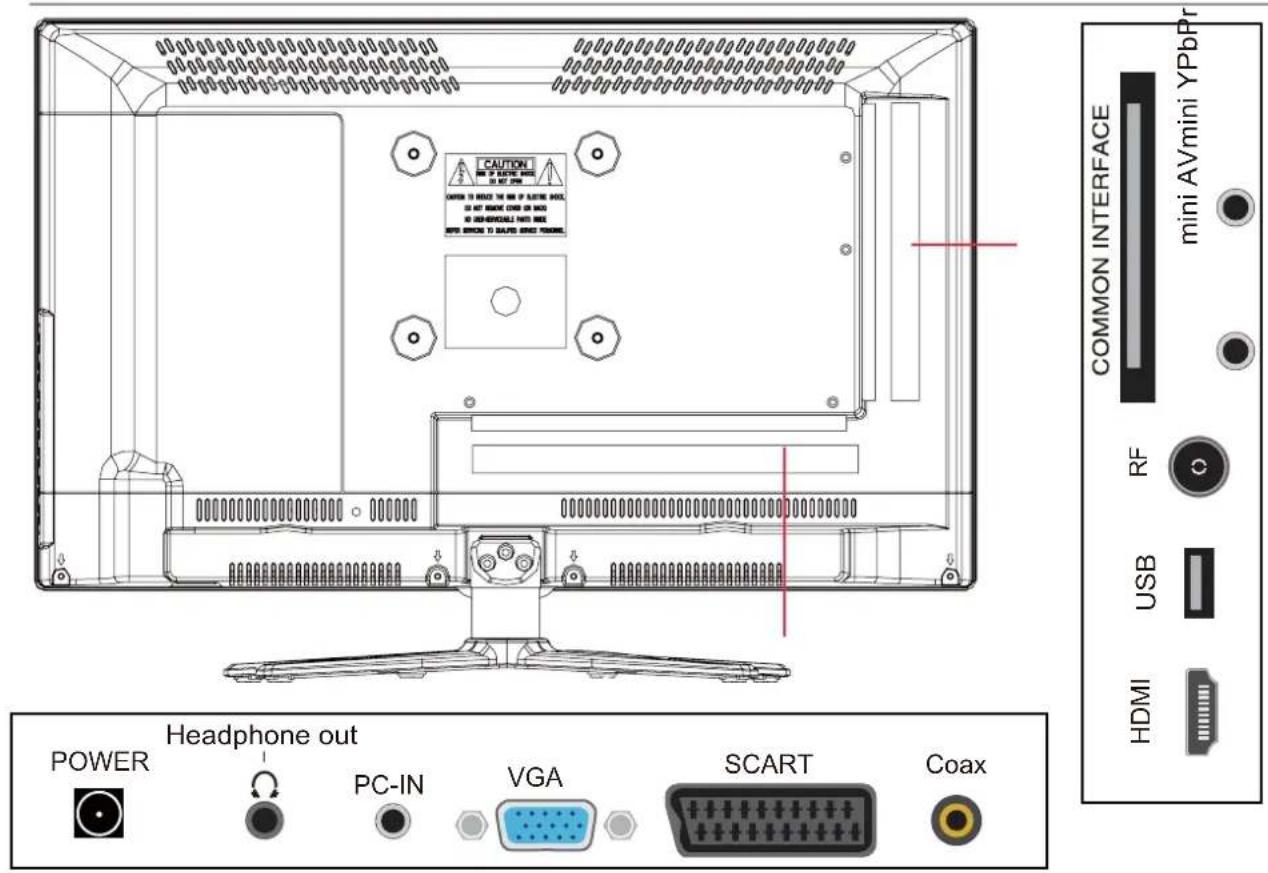 CAUTION MINI 30% BATTLE MAX DO NOT OPEN CAMERA TO MANGO THE MINI 30% AUTO MAX DO NOT MANGO COLD ON MAX DO NOT MANGO FULL MAX CAMERA TO MANGO CANO MAX COMMON INTERFACE mini AVmini YPbPr RF USB HDMI POWER Headphone out PC-IN VGA SCART Coax