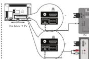RCA LED24C45RQ - Back Panel Connections - 1