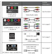 RCA LED24C45RQ - Cable Connections - 1
