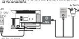 RCA LED24C45RQ - TV Signal Connection - 1