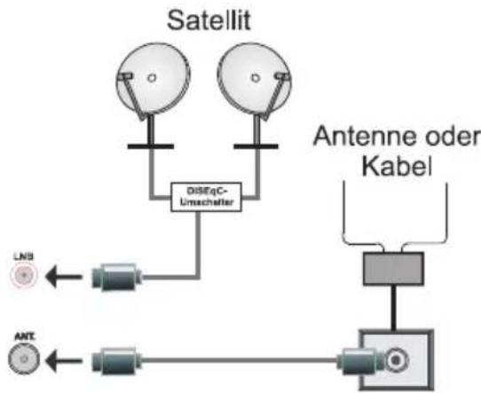 ITT LED 50F-7375-S - Anschluss der Antenne - 1