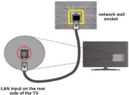 ITT LED 50F-7375-S - To configure wired settings please refer Network Settings section in the Settings menu. - 1