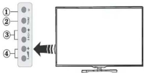 ITT LED 50F-7375-S - TV Control Switch & Operation - 1