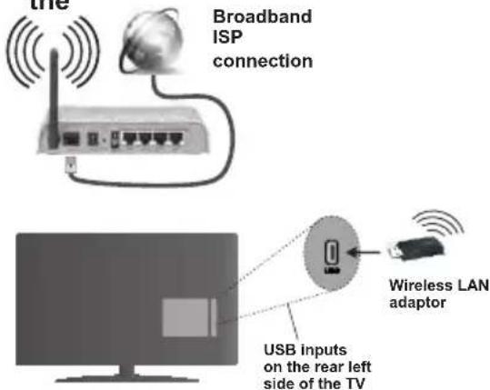ITT LED 50F-7375-S - To Connect to a wireless LAN, you should perform the following steps: - 1