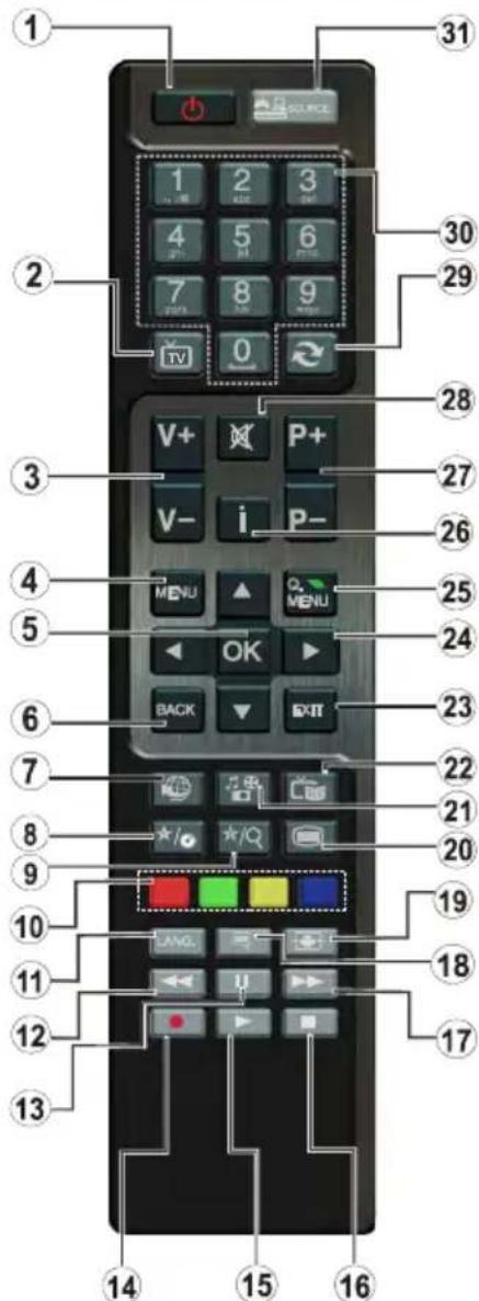 ITT LED 50F-7375-S - Remote Control - 1