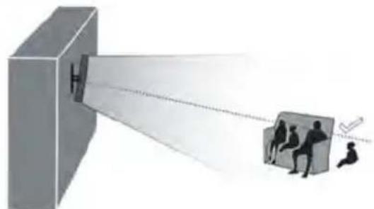 ITT LED 55F-7475 - Vertical Viewing Angle - 3