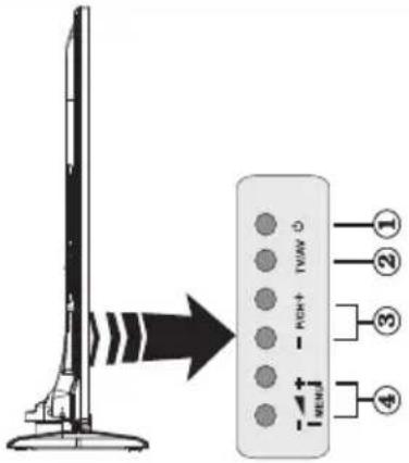 ITT LED 55F-7475 - TV Control Buttons &amp; Operation - 1
