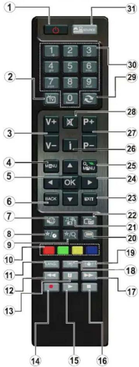 ITT LED 55F-7475 - Remote Control - 1