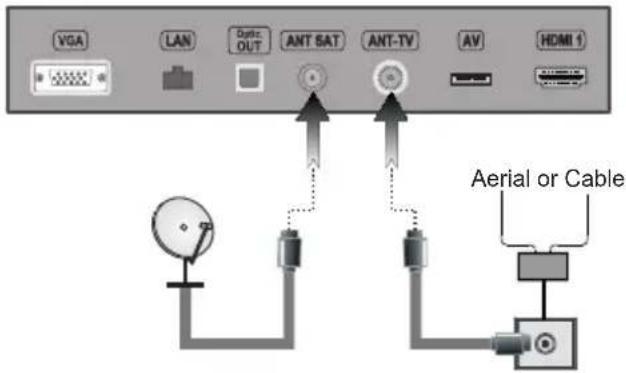 ITT LED 55F-7475 - Anschluss der Antenne/Kabel/Satelliten - 1