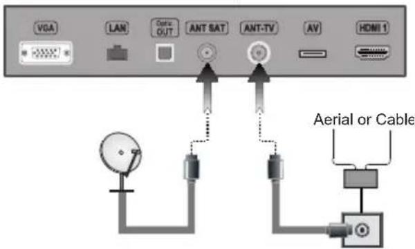 ITT LED 55F-7475 - Rear bottom side of the TV: - 1