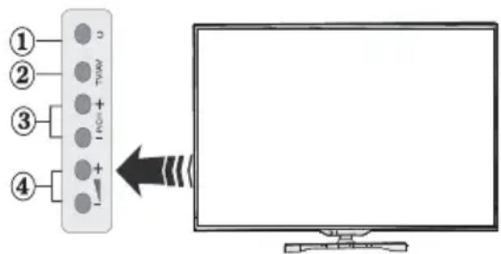 ITT LED 50F-7375-B - TV Control Switch & Operation - 1