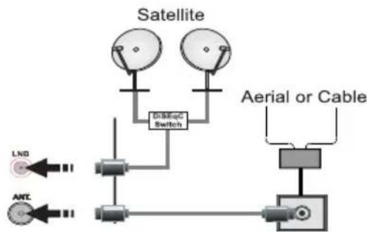 ITT LED 50F-7375-B - Antenna/Cable/Satellite Connection - 1
