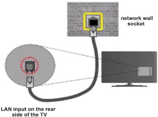 ITT LED 42F-7275-S - To configure wired settings please refer Network Settings section in the Settings menu. - 1