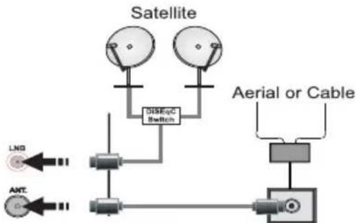 ITT LED 42F-7275-S - Antenna/Cable/Satellite Connection - 1
