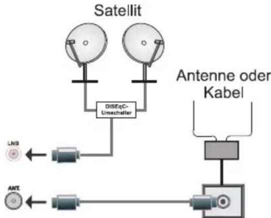 ITT LED 42F-7275-S - Anschluss der Antenne - 1