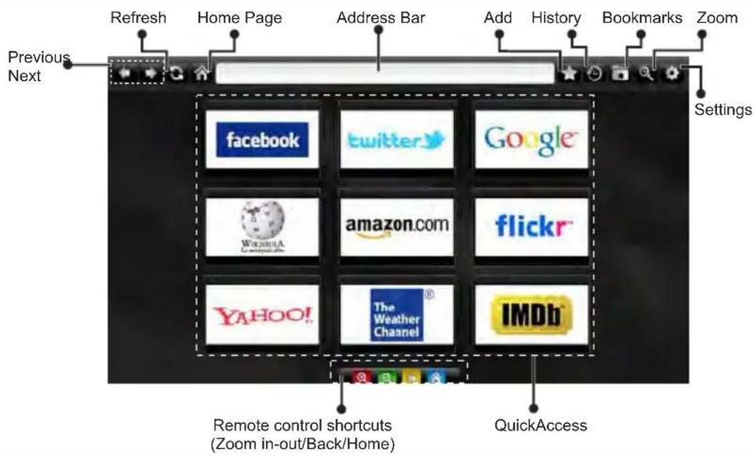 ITT LED 42F-7275-S - Internet Browser - 2