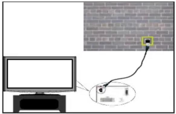 ITT LED 42F-7275-B - Anschluss an ein kabelgebundenes Netzwerk - 2