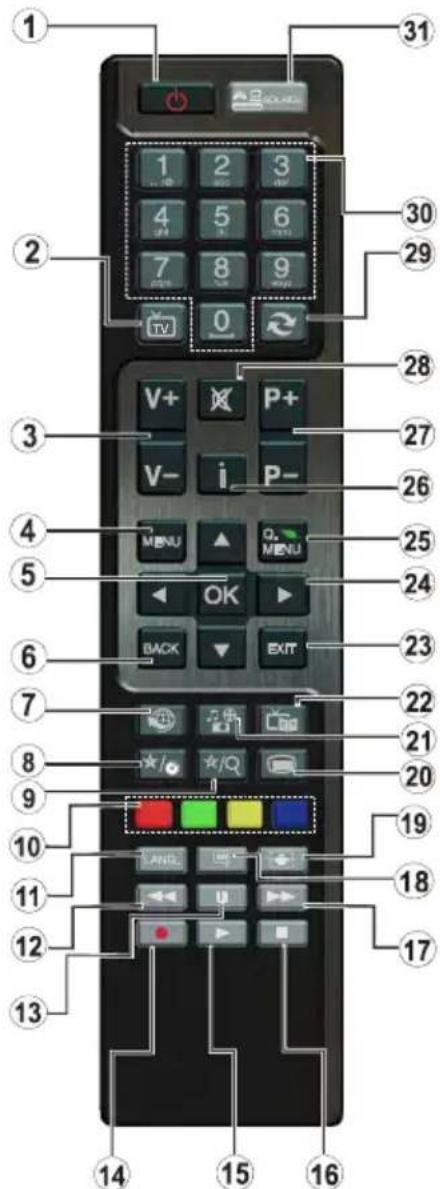 ITT LED 42F-7275-B - Remote Control - 1 - 1
