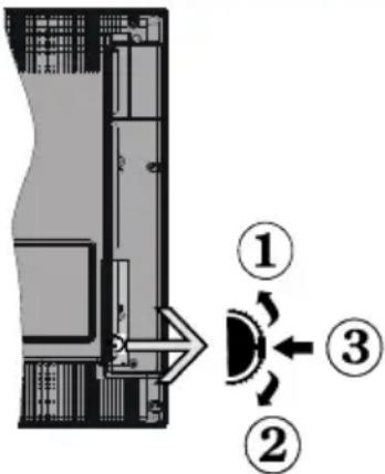 ITT LED 39F-7275-W - TV-Bedientasten & Betrieb - 1