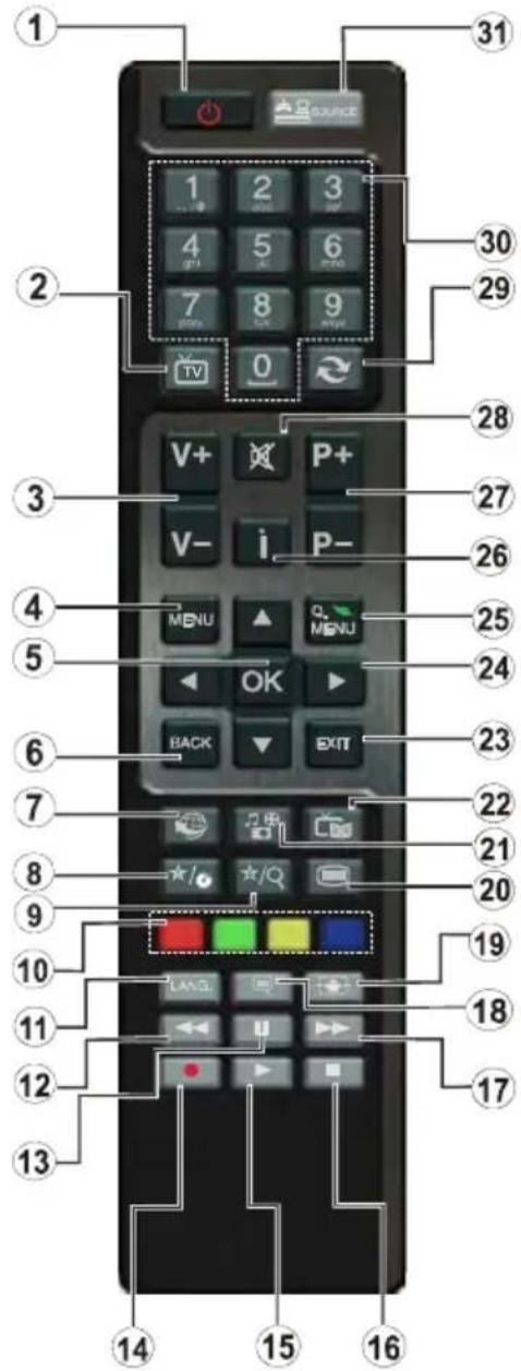 ITT LED 39F-7275-W - Remote Control - 1