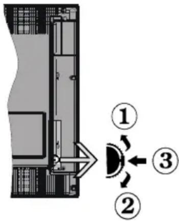 ITT LED 39F-7275-W - TV Control Switch & Operation - 1