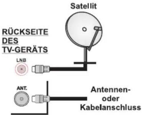 ITT LED 39F-7275-W - Anschluss der Antenne - 1