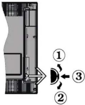 ITT LED 39F-7275-B - TV Control Switch & Operation - 1