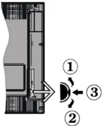 ITT LED 32H-7175-B - TV-Bedientasten & Betrieb - 1