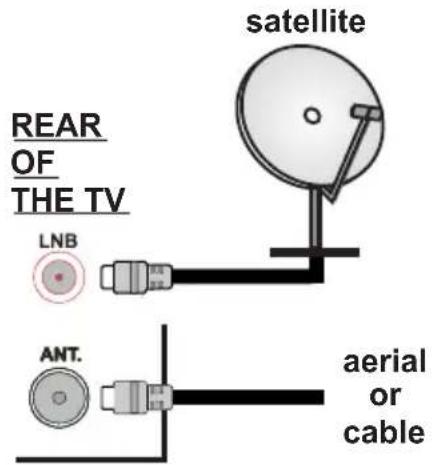 ITT LED 32H-7175-B - Antenna Connection - 1
