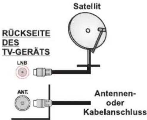 ITT LED 32H-7175-B - Anschluss der Antenne - 1