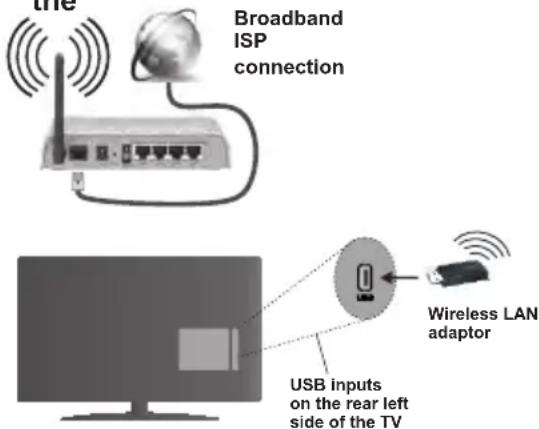 ITT LED 32F-7375-B - To Connect to a wireless LAN, you should perform the following steps: - 1
