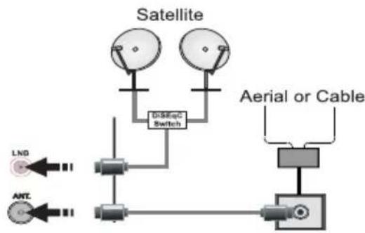 ITT LED 32F-7375-B - Antenna/Cable/Satellite Connection - 1