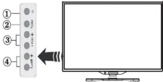 ITT LED 32F-7375-B - Zubehör im Lieferumfang - 1