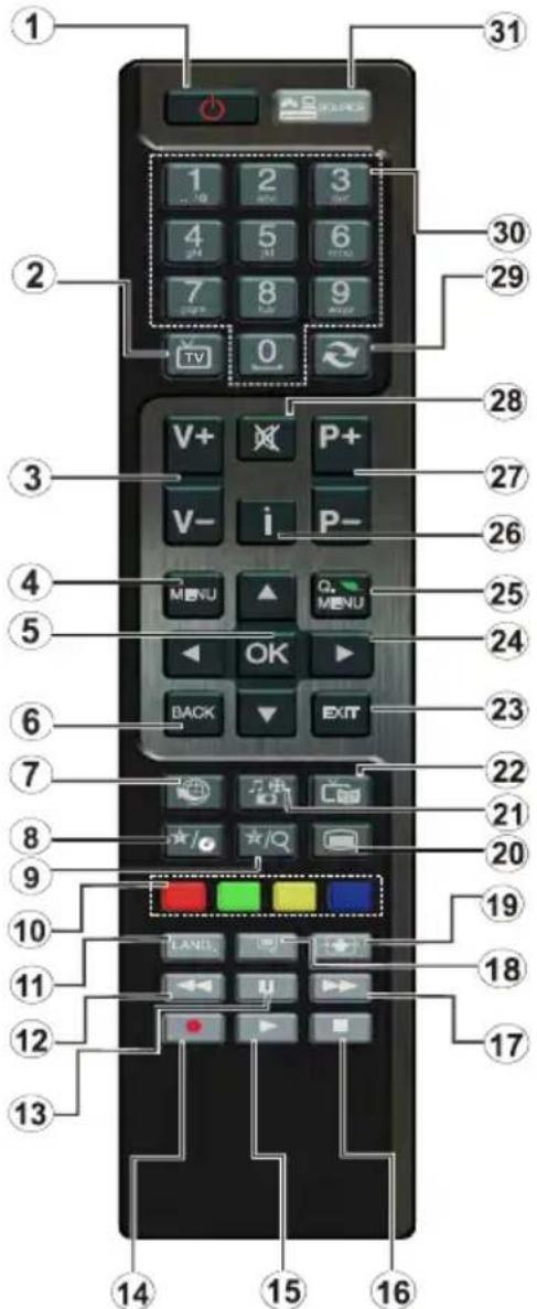 ITT LED 32H-7375-S - Fernbedienung - 1